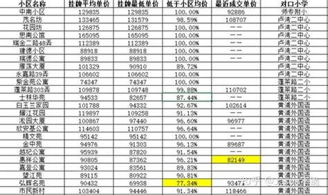 2022重庆房价排行榜（重庆各区房价走势一览）_玉环网