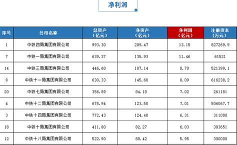 中铁1到25局实力排行榜，2022上半年成绩单公布！-规范查网