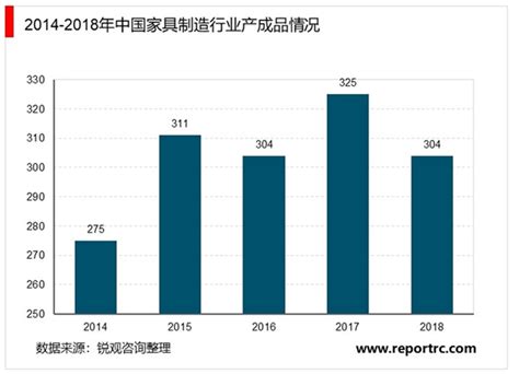 2019年中国户外家具市场发展现状（产业链、市场规模）及市场发展前景分析[图]_智研咨询