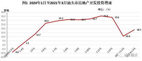 喜报！7月份汕头市出口同比增速列全省第一