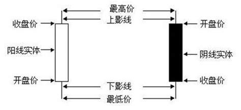 k线图解基础知识 如何看懂k线图__赢家财富网