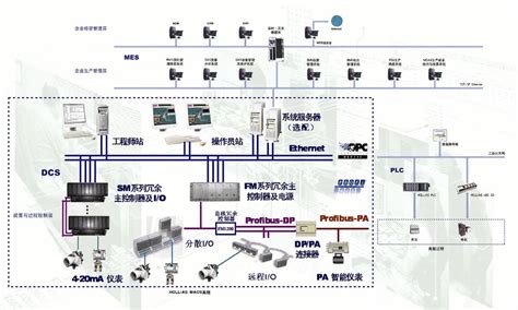DCS系统概述-河北博科自动化工程有限公司