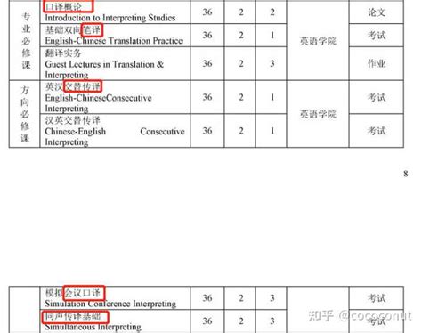 中国有哪些院校有高翻学院 北京外国语大学高级翻译学院-大学导航