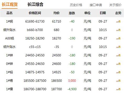 长江有色金属网每日铜价：2022-07-11-