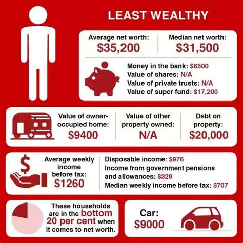澳人财富等级大公开，你在哪一等？在澳洲怎样才算有钱人？