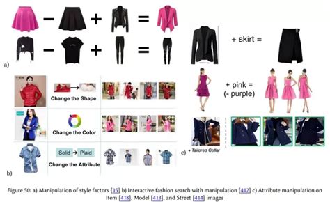 AI服装款式图-女装设计-CFW服装设计