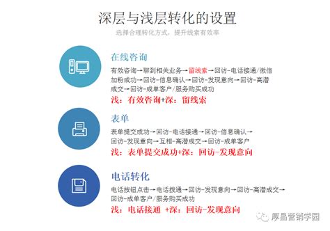 郝明亮：搜索推广目标转化成本出价再升级！科学进行双出价你会了吗？ | 赵阳SEM博客