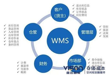 专业WMS和普通WMS有哪些区别？_【WMS】-苏州点迈软件系统有限公司