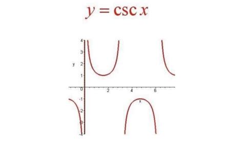 三角函数中的sec是什么？