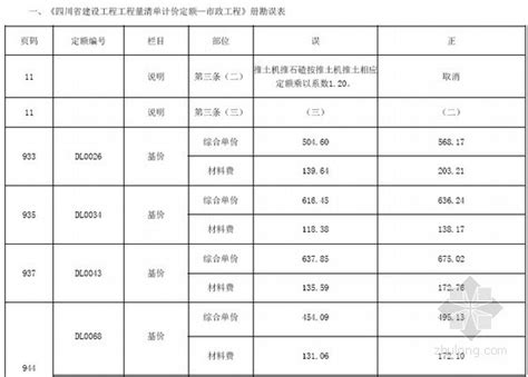 2020年《四川省建设工程工程量清单计价定额》解释（三）- 大匠通科技官网