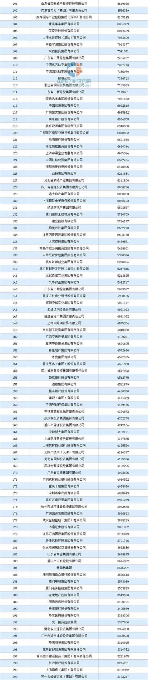 2021中国服务业企业500强排行榜（附全榜单）-排行榜-中商情报网