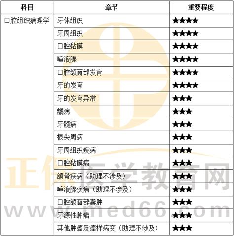 口腔执业医师2023年《药理学》考试大纲完整版