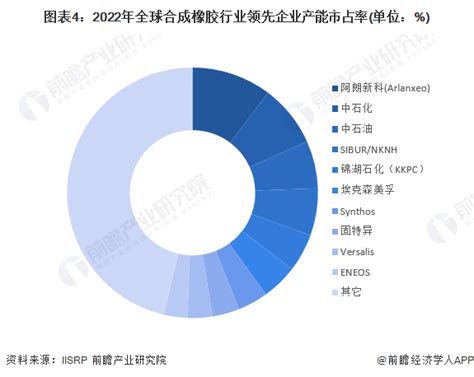 2022年中国合成橡胶产量月度统计表【图表】期末累计达823.3万吨_合成橡胶产量月度统计表_博思数据