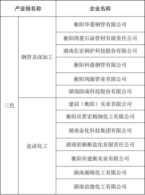衡阳市人民政府门户网站-衡阳市2020年1-4月“四上”新增企业情况简析