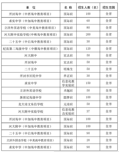 《2020年河北省普通高等学校招生考生个人信息表》打印流程_网站公告_河北单招网
