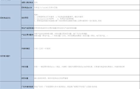 产品宣传推广方案7篇Word模板下载_编号qrpkngkb_熊猫办公