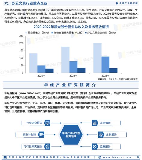 学生文具市场分析报告_2021-2027年中国学生文具行业前景研究与发展趋势研究报告_中国产业研究报告网