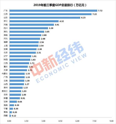 江苏省统计局：2021年江苏省国民经济和社会发展统计公报 | 前途科技