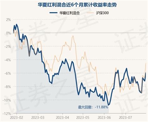 华夏银行涨超4%，红利ETF易方达（515180）今日已涨1.12%，资金持续关注|界面新闻