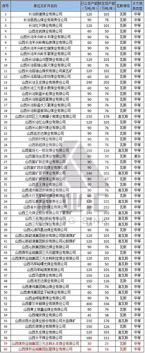 2017最新关停499家煤矿！名单公布！