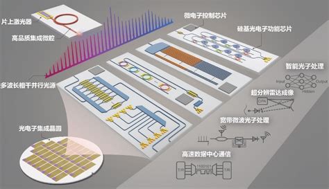 电子学院成立以来首篇Nature |王兴军教授团队在光子集成芯片和微系统方面取得重大突破-北京大学电子学院