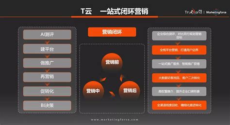 珍岛Marketingforce入选《2022中国 MarTech行业生态图》 _ 新闻热点 - 珍岛集团