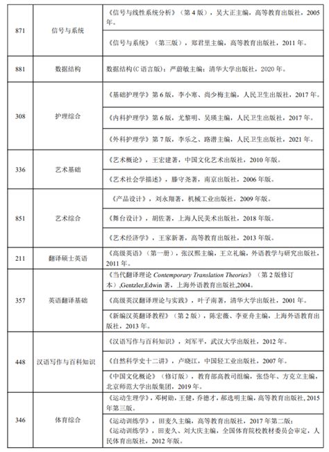 【参考书目】2022考研院校参考书目：北京林业大学 - 知乎