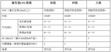 云计算虚拟化技术与应用