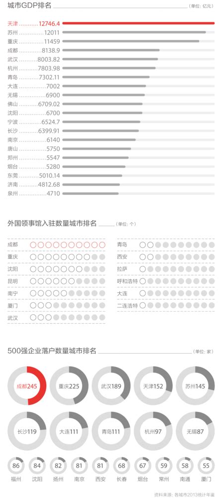 2020年中国新一线城市对比报告 | 陪学产品经理