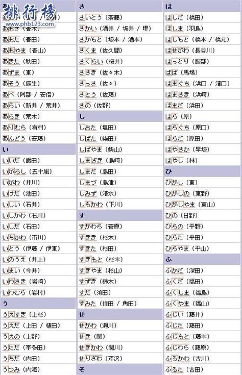 （日本姓氏排名）日本十大姓氏是什么