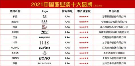 “2022中国餐饮品类十大品牌”榜单隆重揭晓！_风闻