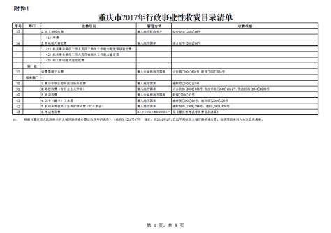 重庆市2022年行政事业性收费目录清单_重庆市北碚区人民政府