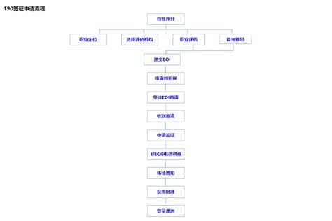 新媒体推广流程设计图__广告设计_广告设计_设计图库_昵图网nipic.com