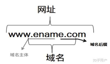域名注册 域名注册 - 快速入门 - 文档中心 - 腾讯云