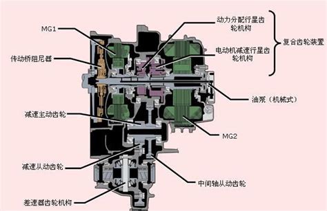 剖析丰田卡罗拉双擎混合动力系统结构原理（一） - 精通维修下载