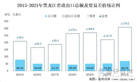 2022黑龙江高校排名一览表-黑龙江的大学排行榜名单(最新排名)