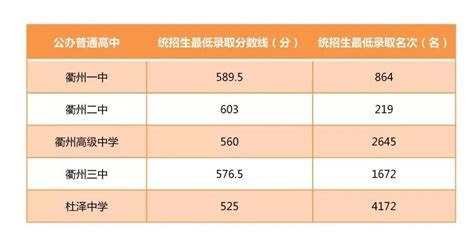 衢州学院2023年录取分数线是多少分（含2021-2022历年）_4221学习网