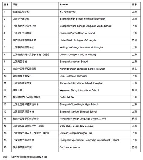 上海市民办万源城协和双语学校-上海市民办万源城协和双语学校国际部_招生/报名-易择校