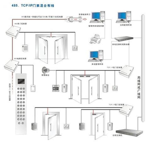 电子锁门禁系统的适用场所及应用适用场所方案_广州篷达门禁安装公司