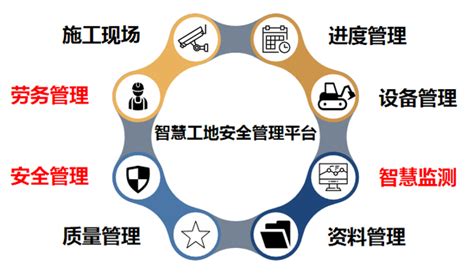 9月1日起湖南省正式实施建筑工人实名制管理办法实施细则 - 知乎