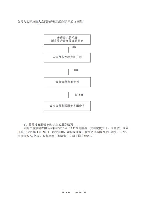 云南白药集团股份有限公司2015年年度报告（188页）.PDF | 先导研报