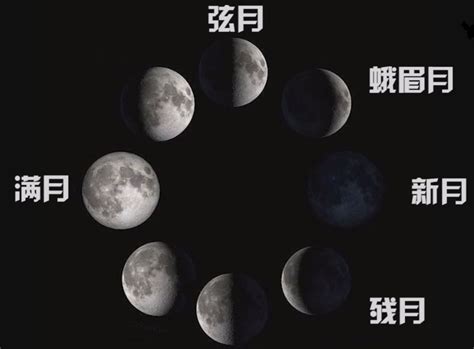 月亮的形态变化,月亮一个月的变化(第6页)_大山谷图库