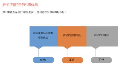 【公司】苏宁易购-全渠道解析苏宁成长空间（50页） | 乐晴智库
