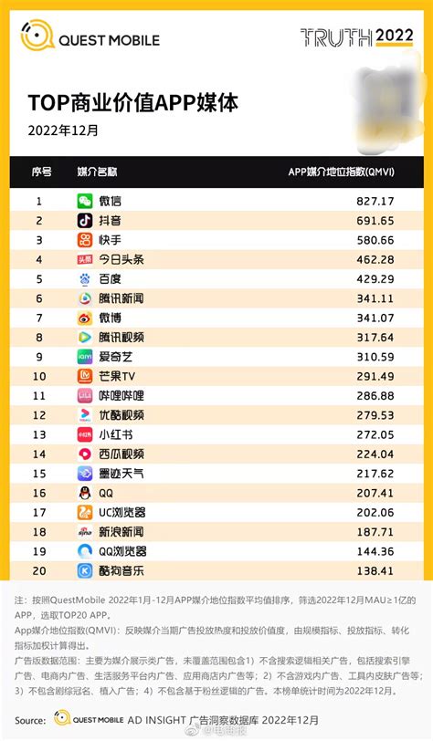 无忧网：你的抖音帐号价值几何？抖音账号估计规则。 - 知乎