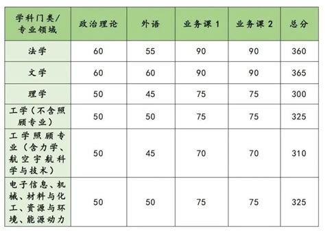 2024中国科学院大学研究生分数线（含2022-2023历年复试）_大学生必备网