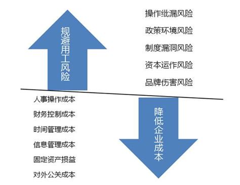上海it外包服务的内容有哪些？价格如何？_上海IT外包|IT外包服务|网络维护|弱电工程|系统集成|IT外包公司|IT人员外包|HELPDES