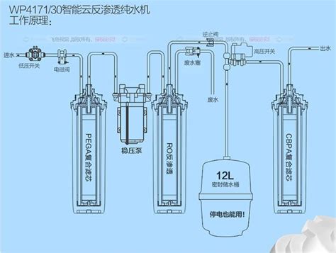 全给净水器QG-R400-YS1-江苏全给净化科技有限公司