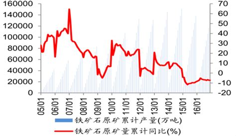 2018年中国铁矿石储量、产量及竞争格局分析「图」_趋势频道-华经情报网