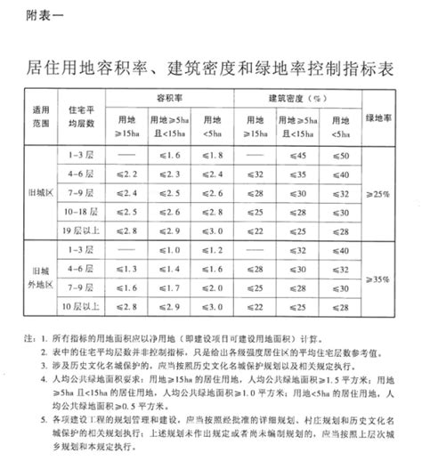 广州市城乡规划技术规定 - 广州市人民政府门户网站