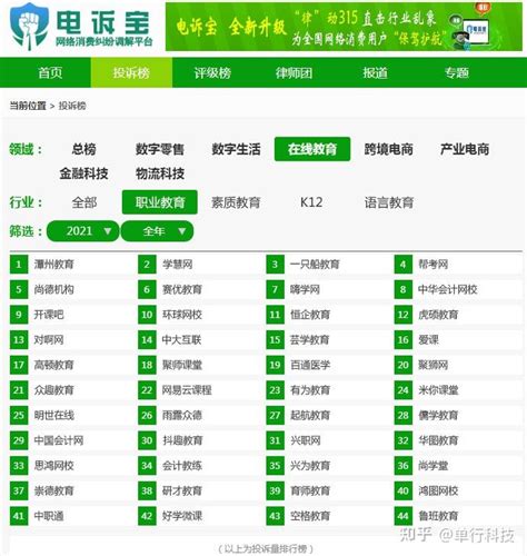 4月职业教育APP榜： “华图在线”出局用户规模TOP 10, “中华会计网校”成为用户规模榜NO.3-蓝鲸财经